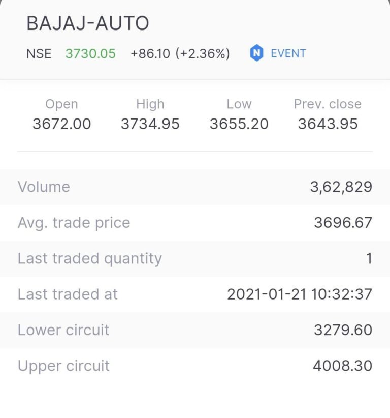 bajaj auto nse share price