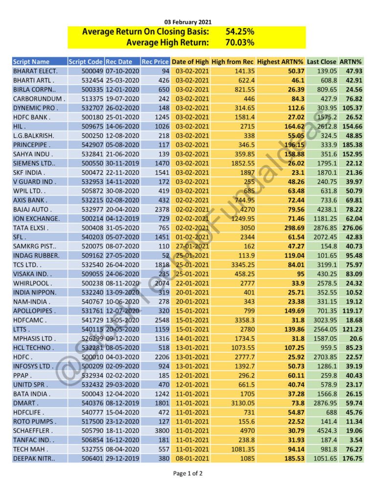 Performance_Page_1_Optimised