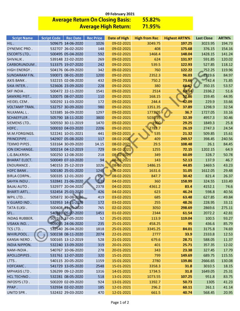 Performance_Page_1_Opt