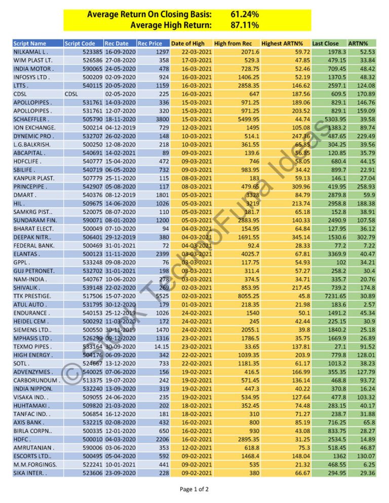 Performance_Page_1_Optimised