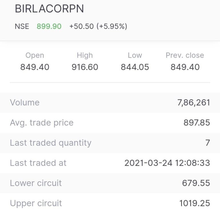 BIRLACORPN