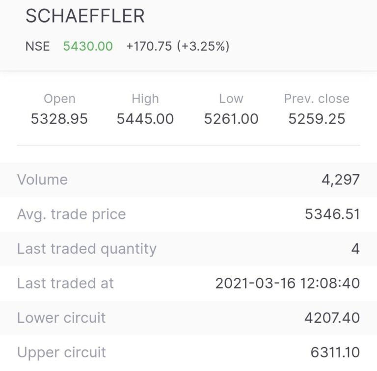 SCHAEFFLER