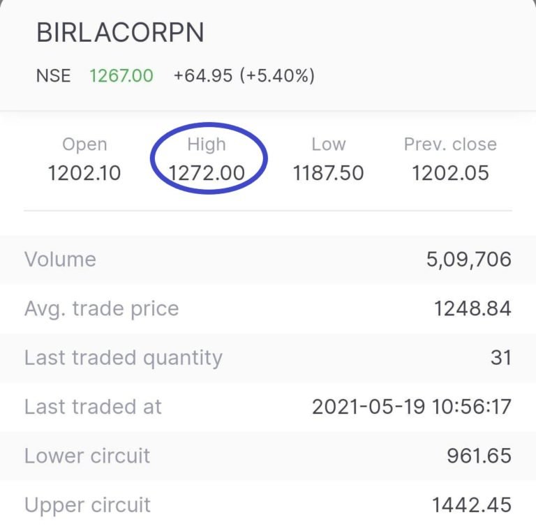 BIRLACORPN