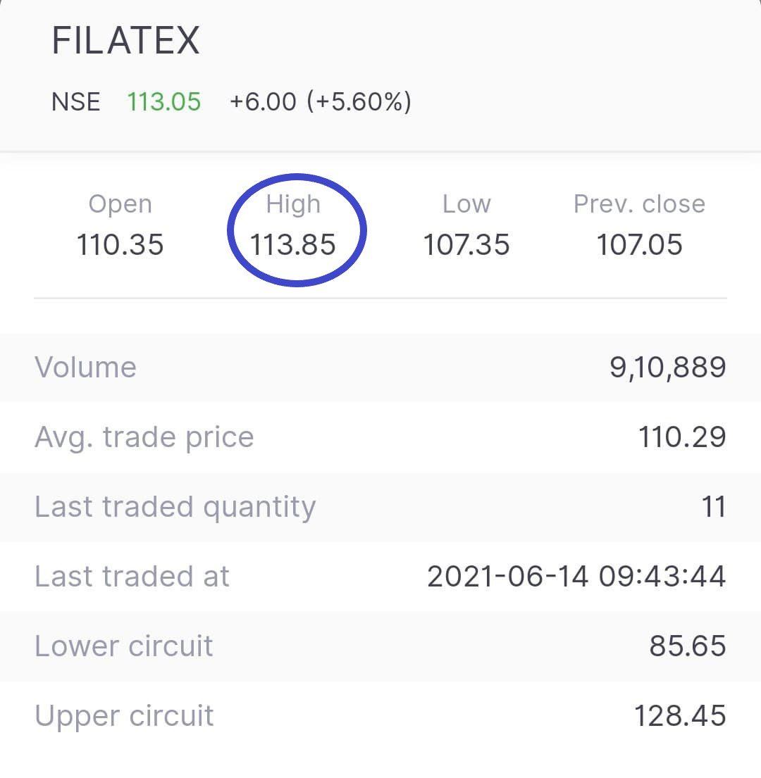 Filatex India Ltd (63 To 113.85) - Stock Technofunda Ideas