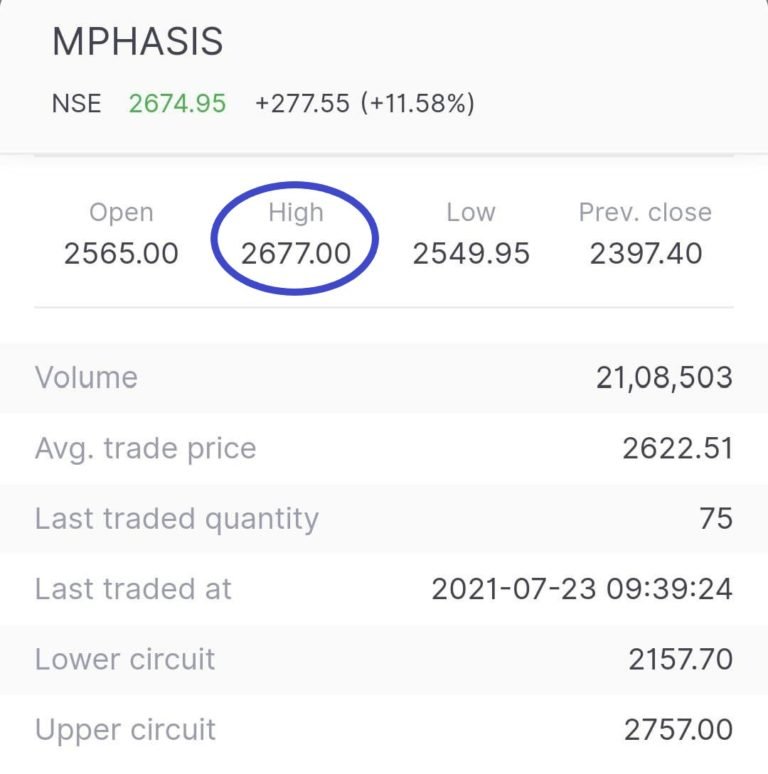 MPHASIS