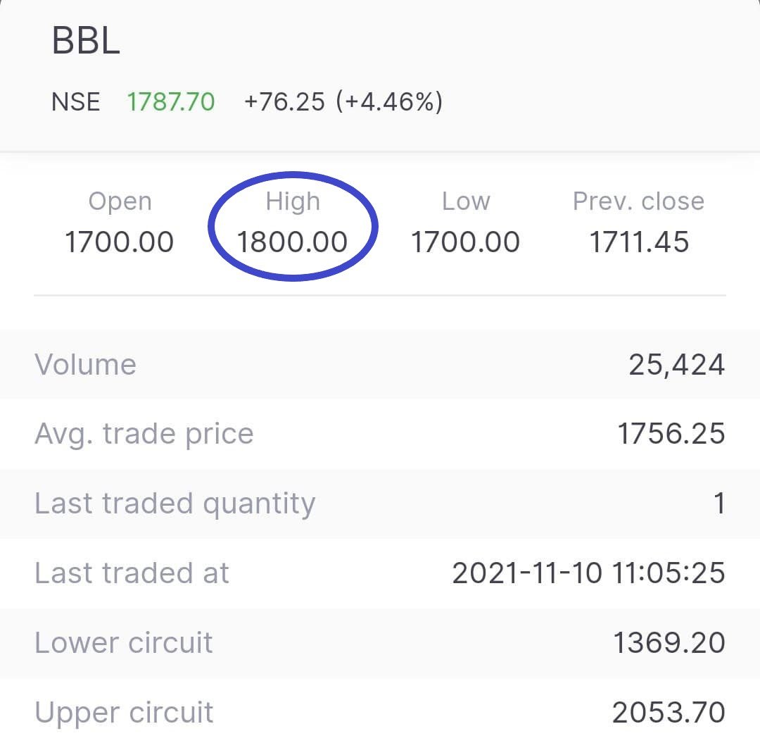 Bharat Bijlee (1393 to 1800) - Stock TechnoFunda Ideas