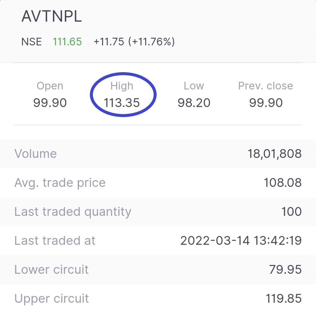 AVT Natural Products (40 to 113.35) - Stock TechnoFunda Ideas