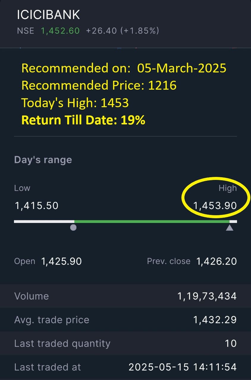 ICICIBANK