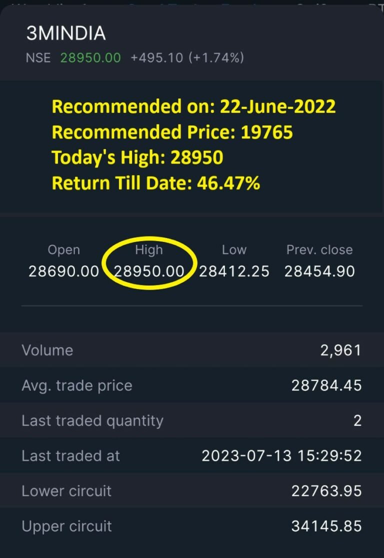 3M India Ltd