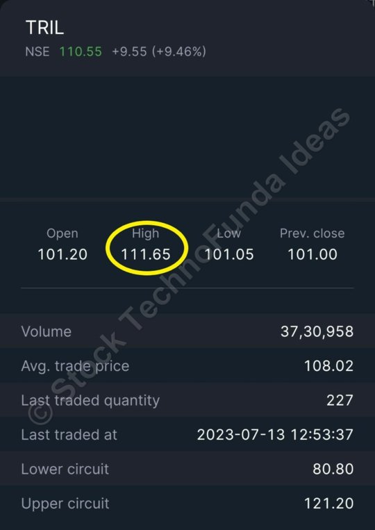 Transformers & Rectifiers (India) Ltd