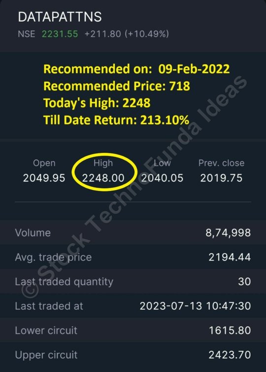 Data Patterns (India) Ltd