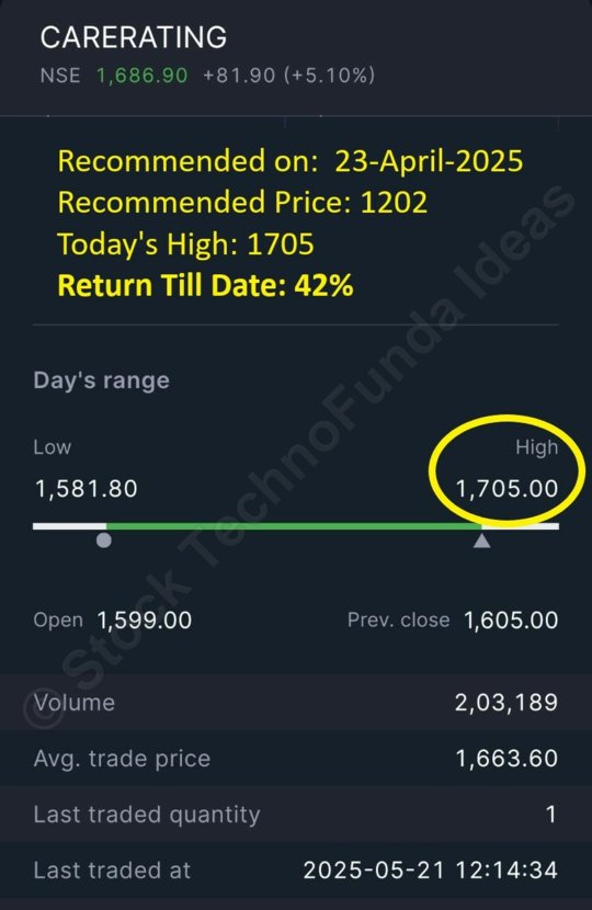 CARERATING